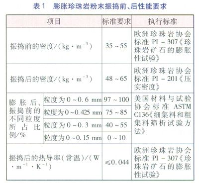 LNG儲(chǔ)罐現(xiàn)場(chǎng)珍珠巖膨脹填充